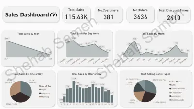 إنشاء لوحة بيانات تفاعلية Dashboard باستخدام Power bi