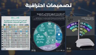 تصميمات و اعلانات سوشيال ميديا احترافية