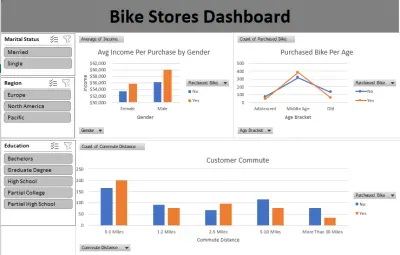 تحليل البيانات التجارية او الإدارية باستخدام برنامج Excel