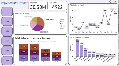 تحليل وتنظيف بياناتك وتصميم Dashboard احترافي وسهل الفهم
