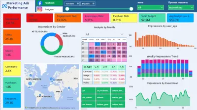 تحليل البيانات وتصميم وبناء لوحات المعلومات (Dashboards)