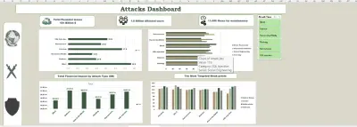 Professional Track Data Analysis & Dashboard Reports