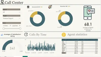 إنشاء لوحة تحكم Power BI احترافية لتحليل بياناتك وعرضها بشكل تفاعلي