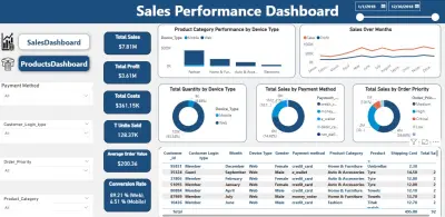تحليل البيانات باستخدام Power bI and Tableau