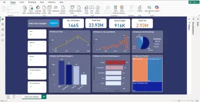 عمل dashboard على power bi