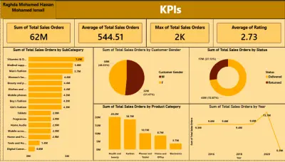 تصميم لوحات بيانات تفاعلية باستخدام Power BI