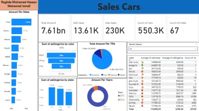 تصميم لوحة بيانات تفاعلية (Dashboard)باستخدام Power BI