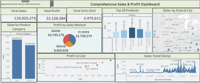 تصميم لوحات عرض البيانات باستخدام Tableau