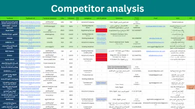 تحليل صفحات السوشيال ميديا