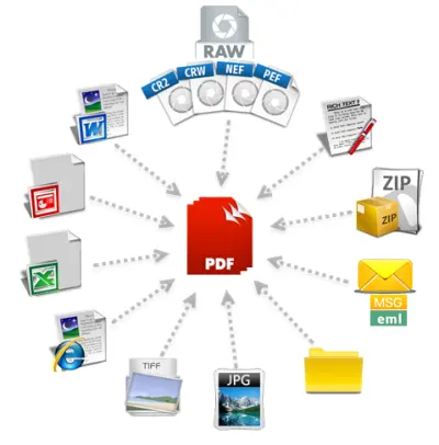 تنسيق ملفات Word وتحويلها إلى صيغة PDF