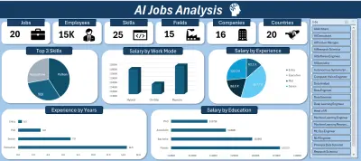 تحليل وتنظيف البيانات بدقة باستخدام Excel مع تقارير ورسوم بيانية