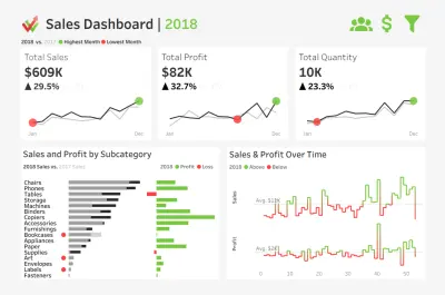 تصميم داشبورد احترافيه باستخدام Tableau