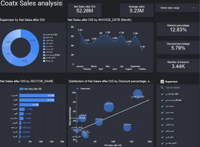 تحليل البيانات وإنشاء Dashboard تفاعلي احترافى Looker studio أو Power BI