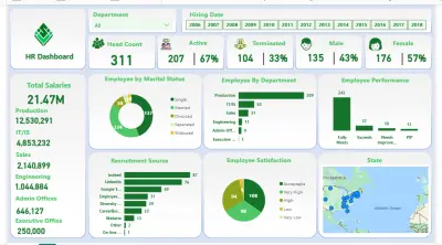تحليل البيانات باستخدام Power BI