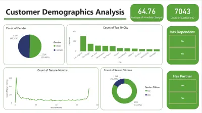 داش بورد Dashboard لوحات تفاعلية على برنامج PowerBI