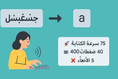 إنشاء اختصار على لوحة المفاتيح يفتح أي شيء تريده بضغط زر
