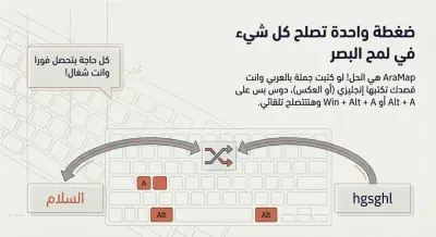 أداة لتصحيح لغة الكتابة الخاطئة بين العربية والإنجليزية بضغطة زر.