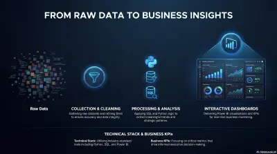تحليل بيانات احترافي وتحويلها إلى قرارات ولوحات تحكم Dashboards باستخدام Python وSQL وPower BI