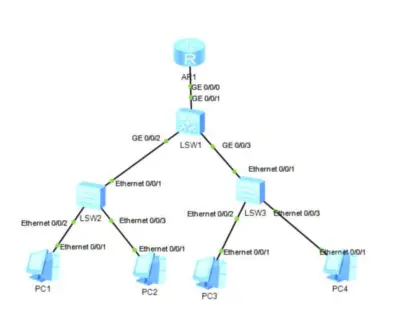 تنفيذ لابات Huawei eNSP