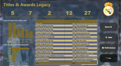 تحليل البيانات وإنشاء لوحات المعلومات (Dashboards)