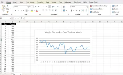 تحليل البيانات ووضع Insights