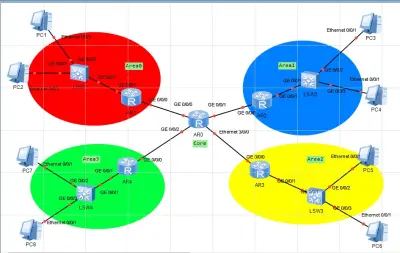 اعداد وتوثيق الشبكات باستخدام eNSP باحترافية