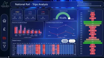 تنظيف وتحليل البيانات وعرض النتائج بشكل مبسط
