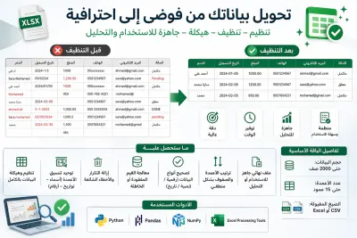 تنظيف وتنظيم بيانات Excel و CSV باحترافية وإزالة الأخطاء والتكرار