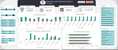 تصميم داشبورد تفاعلي على Excel لتحليل بياناتك