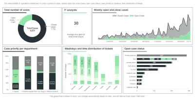 أقدّم خدمة تحليل البيانات باحترافية عالية باستخدام أدوات متقدمة مثل Excel و Power BI، لمساعدتك في تحويل البيانات الخام إلى رؤى واضحة تدعم اتخاذ القرار