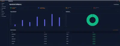 تطوير لوحات تحكم (Admin Dashboards) احترافية بـ .NET Core & Angular.