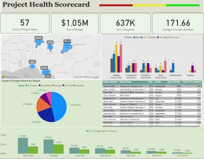 تحليل البيانات باستخدام Excel, PowerBi , Python