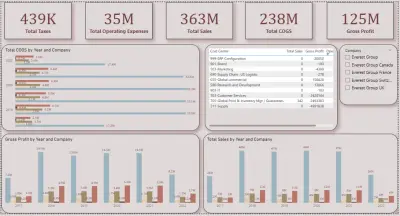 تحليل بيانات باستخدام اكسيل power bi بايثون و tableau