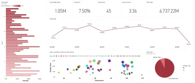 تصميم لوحات تحكم (Dashboards) تفاعلية واحترافية تحول بياناتك لقصة نجاح.