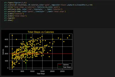 تحليل البيانات المتقدم باستخدام Python | استخراج رؤى ذكية وحلول برمجية.