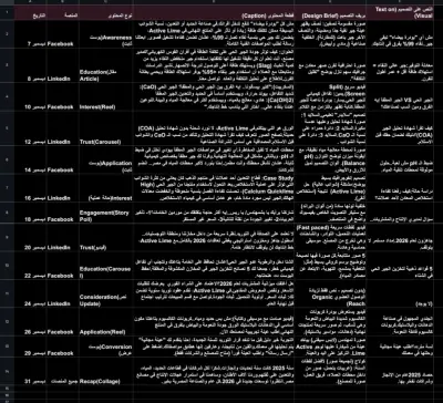 كتابة محتوى تسويقي جذاب لصفحات السوشيال ميديا، يشمل بوستات جاهزة للنشر، تصميم جدول المحتوى (Content Calendar) وإرشادات النشر لزيادة التفاعل مع جمهورك