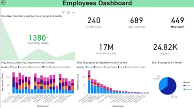 تحليل بيانات ( تنظيف ، تصوير)