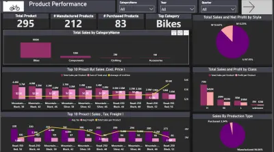 تصميم داشبورد تفاعلي لتحليل البيانات باستخدام Excel أو Power BI