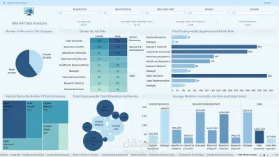 نظام ذكي لتصنيف النصوص باستخدام التعلم الآلي