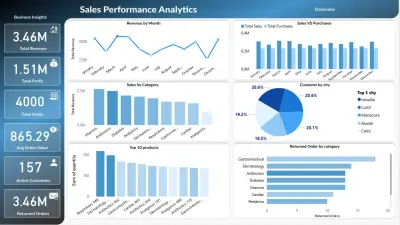 هقدم Dashboard بسيطه وواضحه يسهل عليك فهم بياناتك