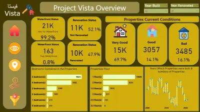 إنشاء Dashboard باستخدام Power BI