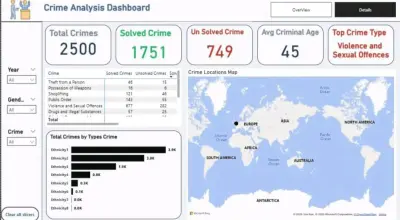 تصميم لوحات تحكم (Dashboards) تفاعلية واحترافية باستخدام Power BI.