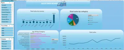 "تحليل البيانات المتقدم واستخراج التقارير باستخدام Excel و SQL".