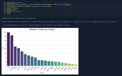 "تحليل البيانات الإحصائية وبناء نماذج تنبؤية باستخدام لغة بايثون".