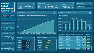 تحليل البيانات وبناء لوحات تحكم تفاعلية ب Excel & Power BI