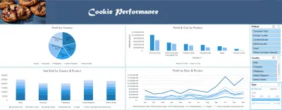 تحليل ملف بيانات (حتى 10,000) وإنشاء Dashboard تفاعلية ب Excel تشمل 2-3 رسوم بيانية بشكل احترافي خلال يومين.