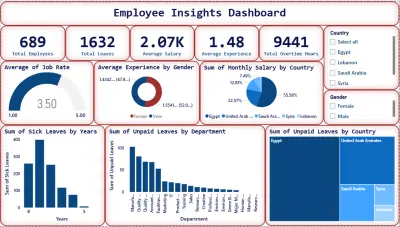 تحليل ملف بيانات (حتى 10,000 صف) وإنشاء Dashboard تفاعلية بـ Power BI تشمل 2–3 رسوم بيانية بشكل احترافي خلال يومين.