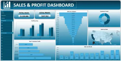 تحليل ملف بيانات (حتى 10,000) وإنشاء Dashboard تفاعلية ب Excel تشمل 2-3 رسوم بيانية بشكل احترافي خلال يومين.