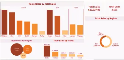 تحليل بياناتك وتحويلها إلى تقرير احترافي تفاعلي باستخدام Power BI
