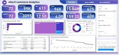 تحليل بيانات متجر إلكتروني (E-commerce Analytics) لتحسين المبيعات وأداء المتجر